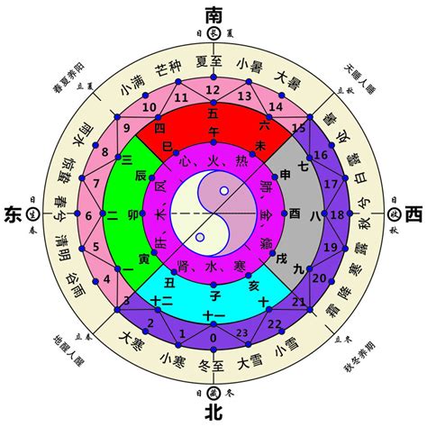 五方位|五行与方位有什么关系